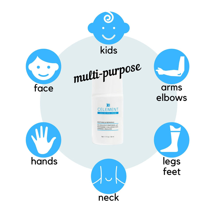 Product packaging with icons indicating its use on various body parts and labeled as &